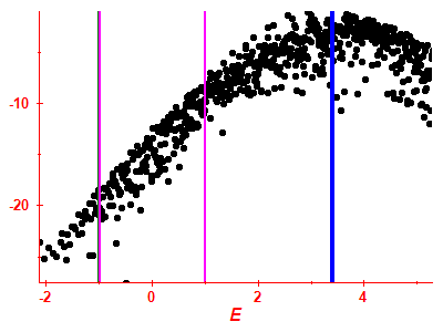 Strength function log